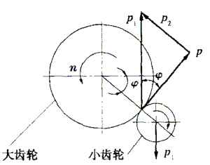 減少球磨機(jī)齒輪磨損的措施 - 二手球磨機(jī) - 二手球磨機(jī)的博客