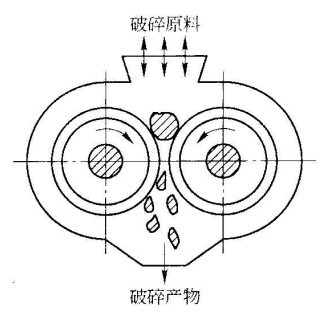 影響碎礦機(jī)(破碎機(jī))工作的主要因素--吉宏機(jī)械