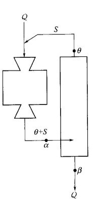 磨礦分級循環(huán)包含哪些內(nèi)容？-球磨機(jī)網(wǎng)