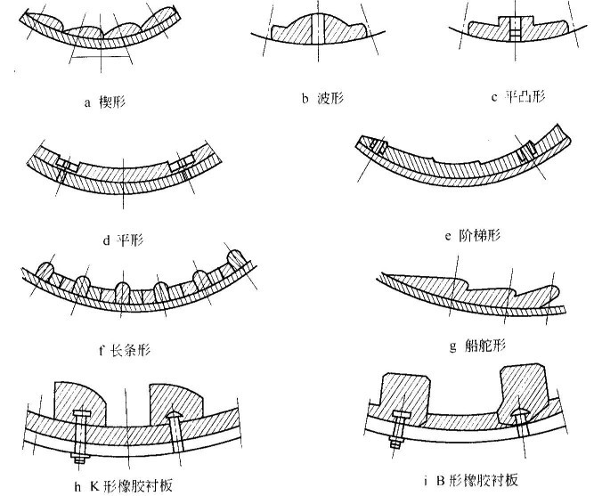 球磨機(jī)襯板有哪些形狀？