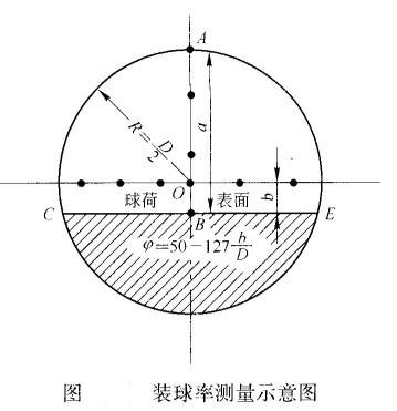 球磨機(jī)的裝球率如何計(jì)算