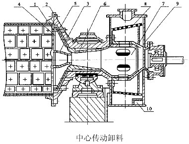 球磨機的排料形式及排料部常見結(jié)構(gòu)-河南吉宏機械