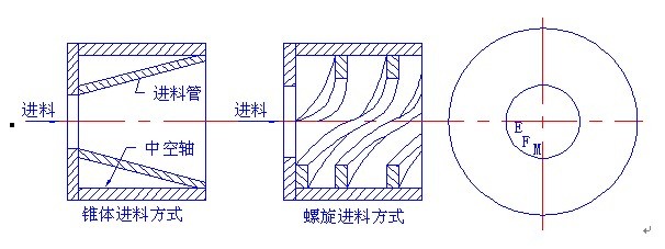 簡述：如何合理的對進球磨機進料裝置進行優(yōu)化