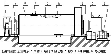 ★高品質(zhì)棒磨機(jī),棒磨機(jī),河卵石制砂機(jī)-河南吉宏礦山機(jī)械有限公司