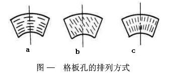 格子球磨機(jī)部件之格子板的排列形式與作用