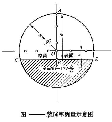 球磨機裝球給予指導，輕松完成裝球任務