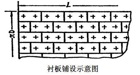 球磨機襯板規(guī)格確定一般都要考慮哪些？