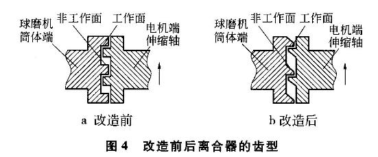 球磨機離合聯(lián)軸器卡死的解決方案