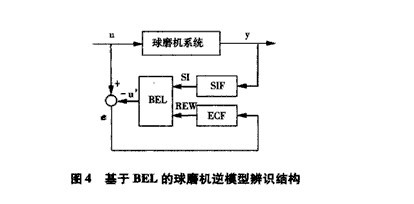 球磨機(jī)系統(tǒng)的BEL模型辨識(shí)算法