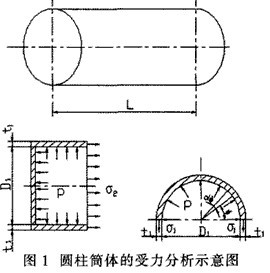 球磨機筒體的形狀及規(guī)格尺寸