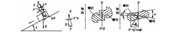 溢流型球磨機(jī)進(jìn)出料襯套松脫處理方法