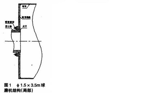 Φ1.5m×5.7m球磨機(jī)中空軸與筒體端蓋聯(lián)接螺栓斷裂解決方法