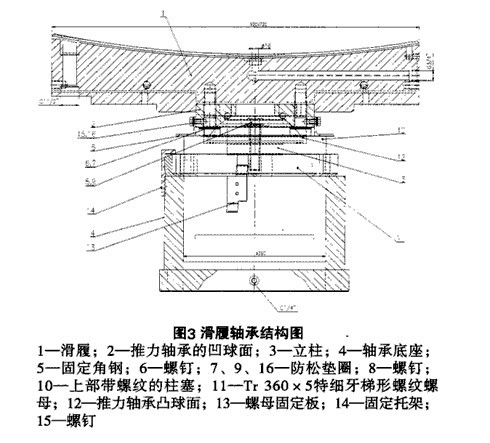 大型球磨機(jī)滑履軸承的改進(jìn)措施