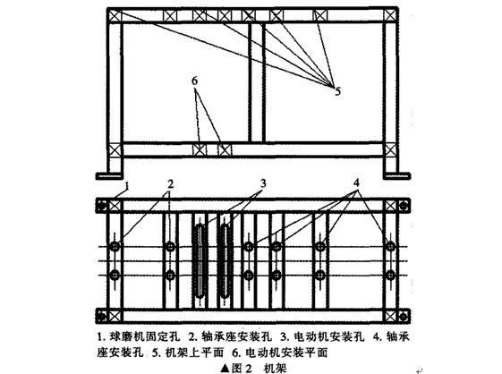 臥式雙筒球磨機主要部件構(gòu)成和設(shè)計