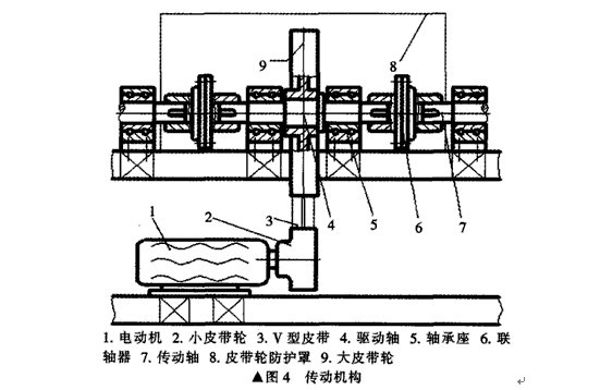 臥式雙筒球磨機主要部件構(gòu)成和設(shè)計