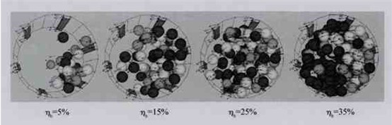 臥式行星球磨機(jī)填球率對(duì)鋼球運(yùn)動(dòng)規(guī)律的影響