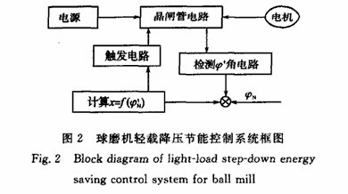 球磨機輕載降壓節(jié)能控制方法