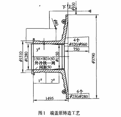 球磨機(jī)設(shè)備端蓋的鑄造工藝改進(jìn)方案