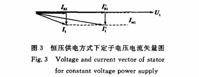 球磨機設(shè)備提高功率因數(shù)節(jié)能