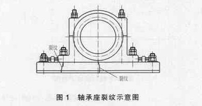 2.4m×8m水泥球磨機小齒輪軸承座斷裂修理方法