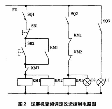 陶瓷球磨機(jī)設(shè)備中變頻器的改造方案