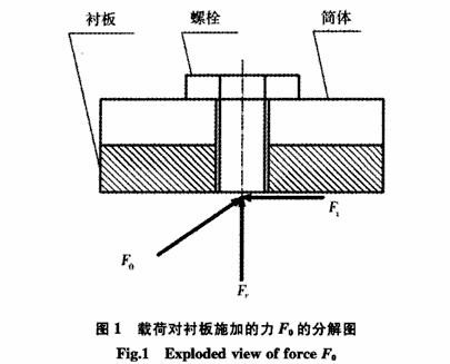 測(cè)量球磨機(jī)襯板受力的詳細(xì)方法