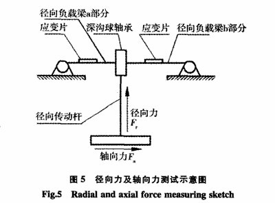 測(cè)量球磨機(jī)襯板受力的詳細(xì)方法