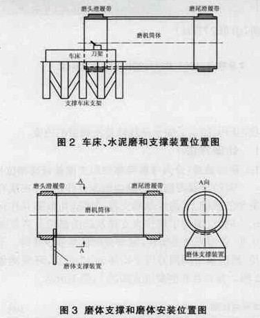 Φ4.2×13m球磨機滑履帶橢圓在線修復(fù)