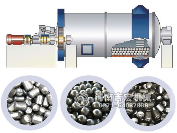 ★選礦球磨機(jī)_礦用球磨機(jī)_選礦球磨機(jī)廠家/價(jià)格-河南吉宏機(jī)械制造有限公司