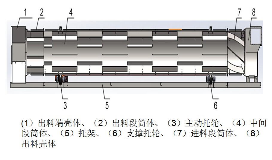 烘干機(jī)